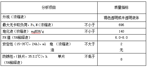 bc贷(中国区)官方网站_首页7096